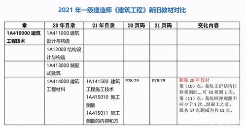 登榜教育一建備考 建筑實務教材變動與工藝禮品行業(yè)關聯(lián)分析